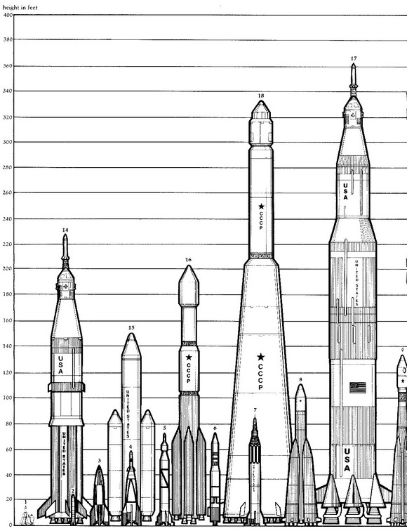 Print Alle raketten, op een rij kleurplaat